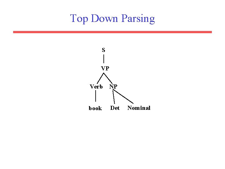 Top Down Parsing S VP Verb NP book Det Nominal 