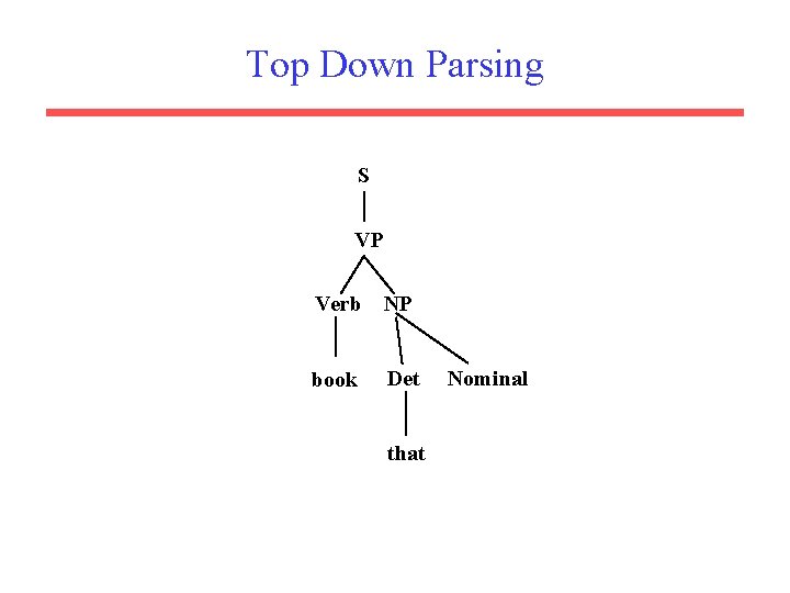 Top Down Parsing S VP Verb NP book Det that Nominal 