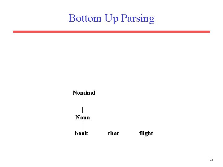 Bottom Up Parsing Nominal Noun book that flight 32 