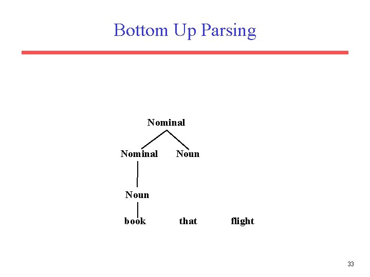 Bottom Up Parsing Nominal Noun book that flight 33 