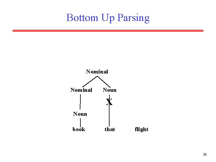 Bottom Up Parsing Nominal Noun X Noun book that flight 34 