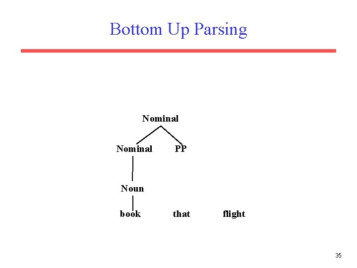 Bottom Up Parsing Nominal PP Noun book that flight 35 
