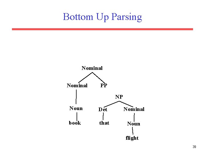 Bottom Up Parsing Nominal PP NP Noun Det Nominal book that Noun flight 39