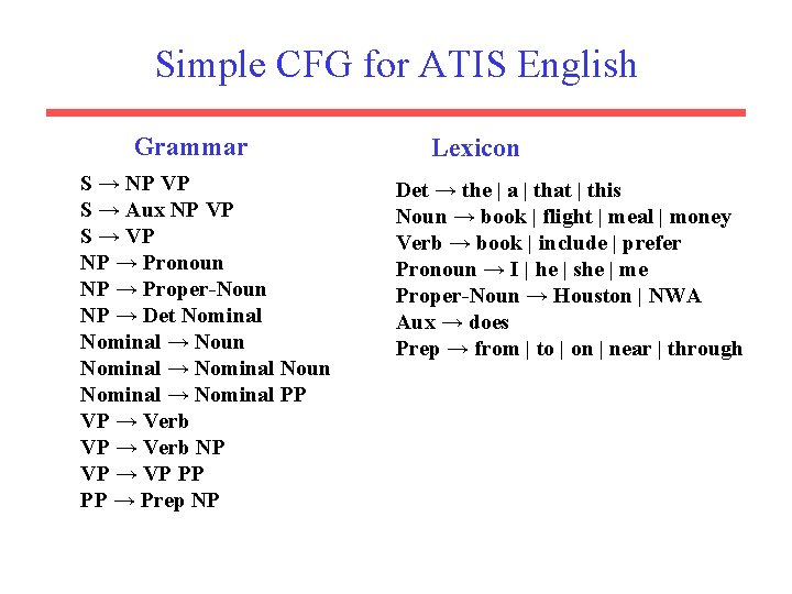 Simple CFG for ATIS English Grammar S → NP VP S → Aux NP