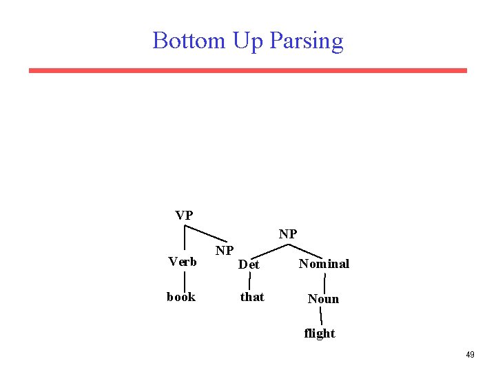 Bottom Up Parsing VP NP Verb book NP Det Nominal that Noun flight 49