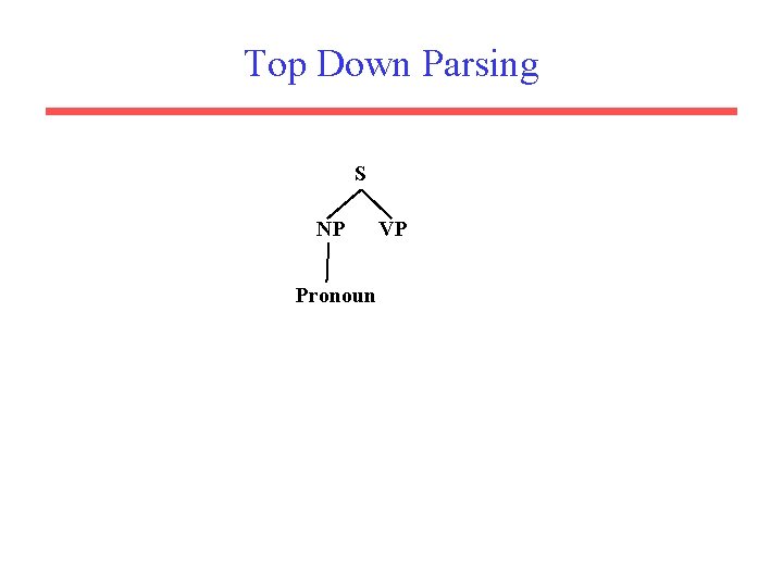 Top Down Parsing S NP Pronoun VP 
