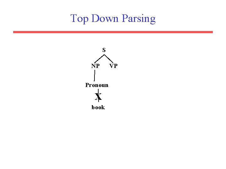 Top Down Parsing S NP Pronoun X book VP 