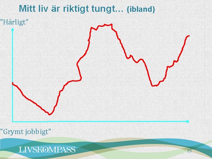 Mitt liv är riktigt tungt… (ibland) ”Härligt” ”Grymt jobbigt” 25 