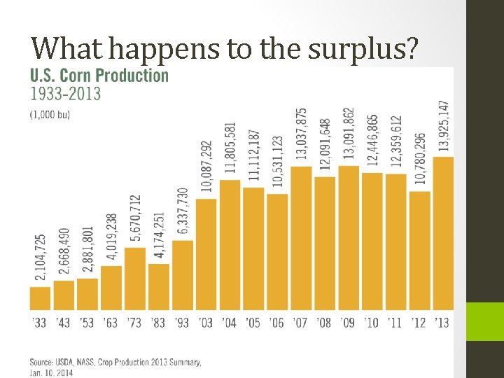 What happens to the surplus? 