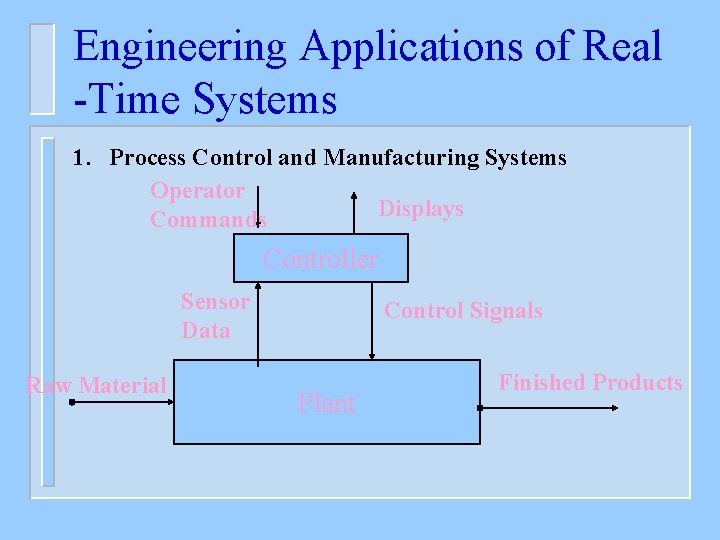 Engineering Applications of Real -Time Systems 1. Process Control and Manufacturing Systems Operator Displays
