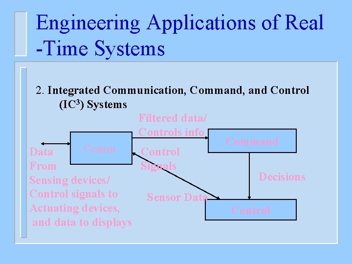 Engineering Applications of Real -Time Systems 2. Integrated Communication, Command, and Control (IC 3)