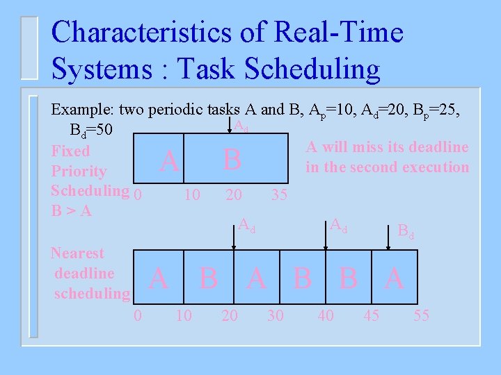 Characteristics of Real-Time Systems : Task Scheduling Example: two periodic tasks A and B,