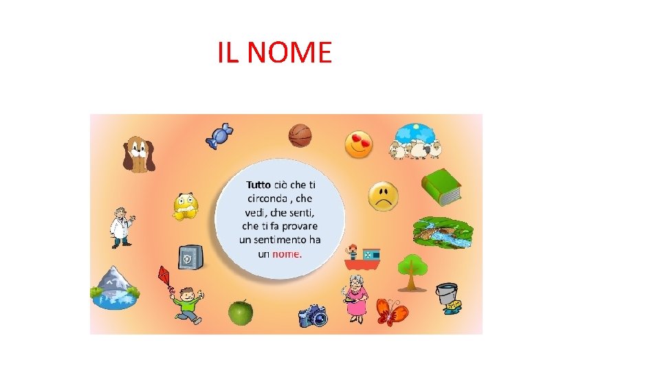 IL NOME 