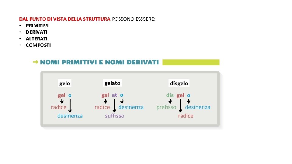 DAL PUNTO DI VISTA DELLA STRUTTURA POSSONO ESSSERE: • PRIMITIVI • DERIVATI • ALTERATI