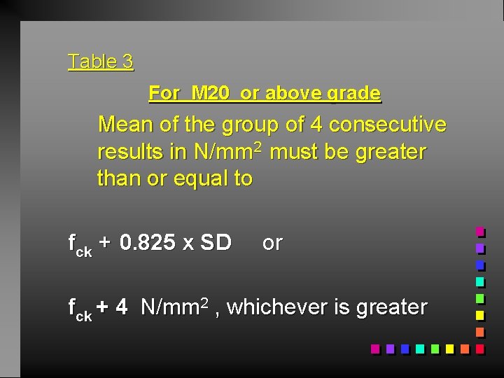 Table 3 For M 20 or above grade Mean of the group of 4