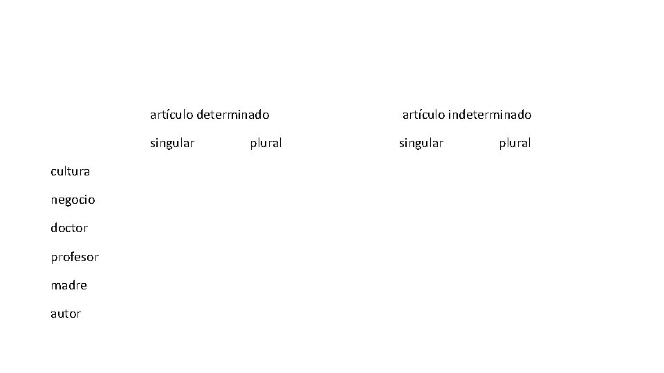 cultura negocio doctor profesor madre autor artículo determinado artículo indeterminado singular plural 