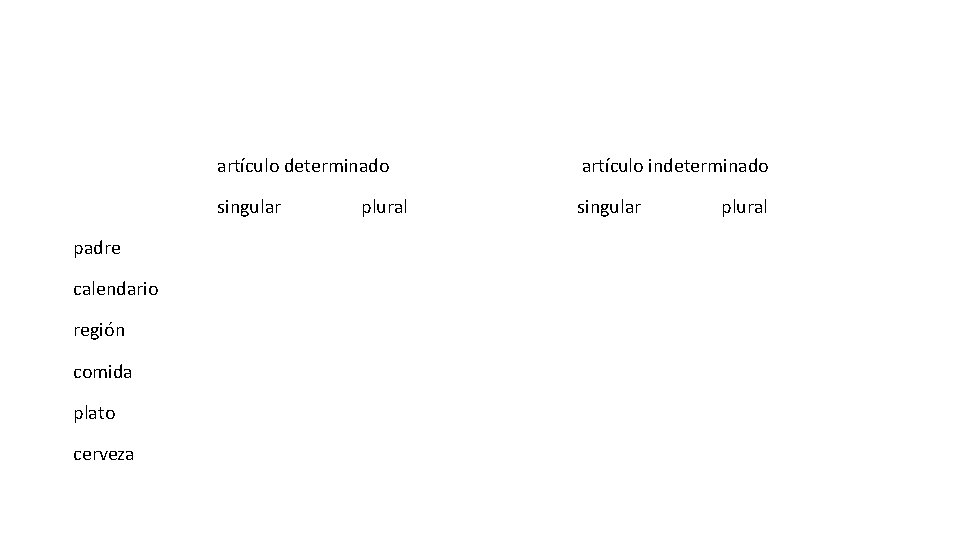 padre calendario región comida plato cerveza artículo determinado artículo indeterminado singular plural 