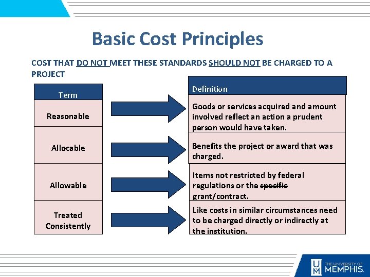 Basic Cost Principles COST THAT DO NOT MEET THESE STANDARDS SHOULD NOT BE CHARGED