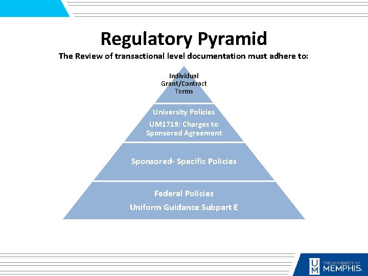 Regulatory Pyramid The Review of transactional level documentation must adhere to: Individual Grant/Contract Terms
