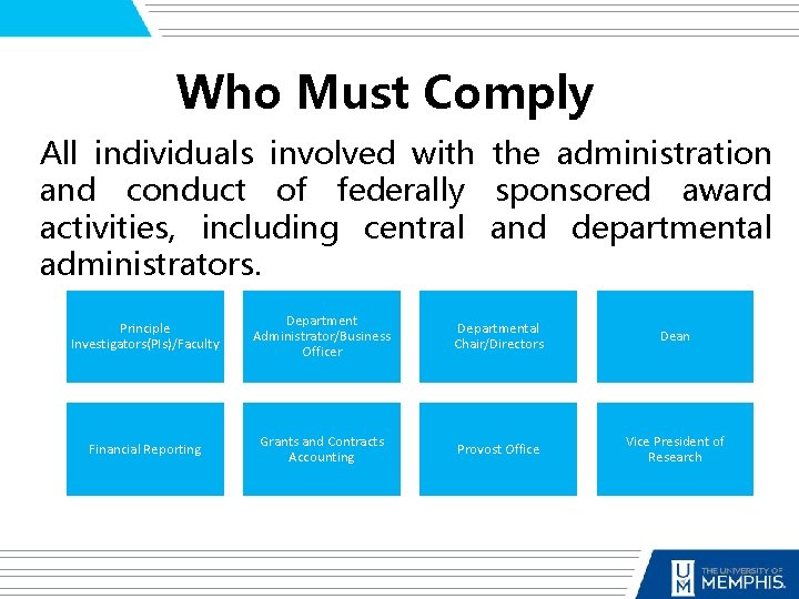 Who Must Comply All individuals involved with the administration and conduct of federally sponsored