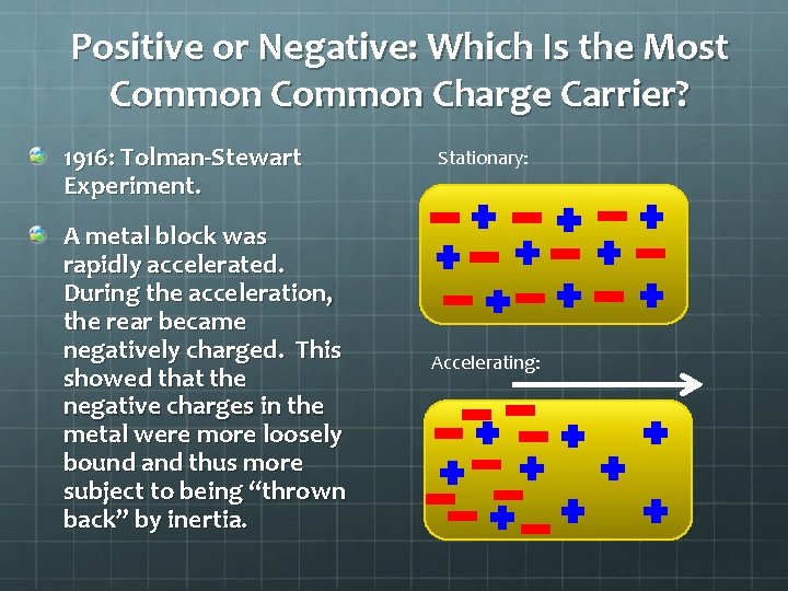 Positive or Negative: Which Is the Most Common Charge Carrier? 1916: Tolman-Stewart Experiment. A