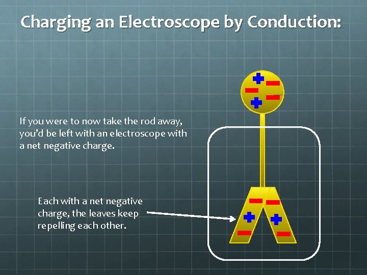 Charging an Electroscope by Conduction: If you were to now take the rod away,