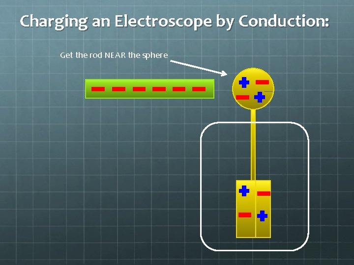 Charging an Electroscope by Conduction: Get the rod NEAR the sphere 