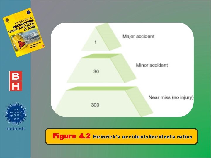Figure 4. 2 Heinrich’s accidents/incidents ratios 