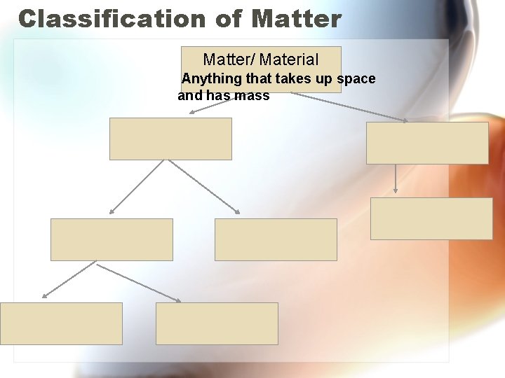 Classification of Matter/ Material Anything that takes up space and has mass 