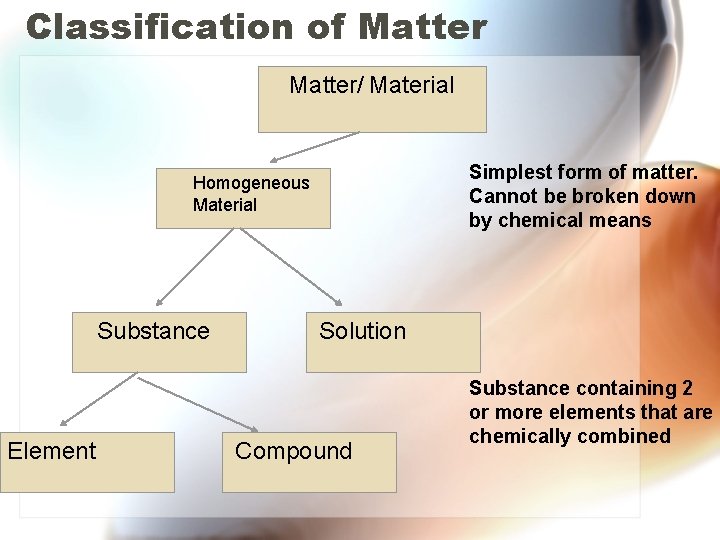 Classification of Matter/ Material Simplest form of matter. Cannot be broken down by chemical