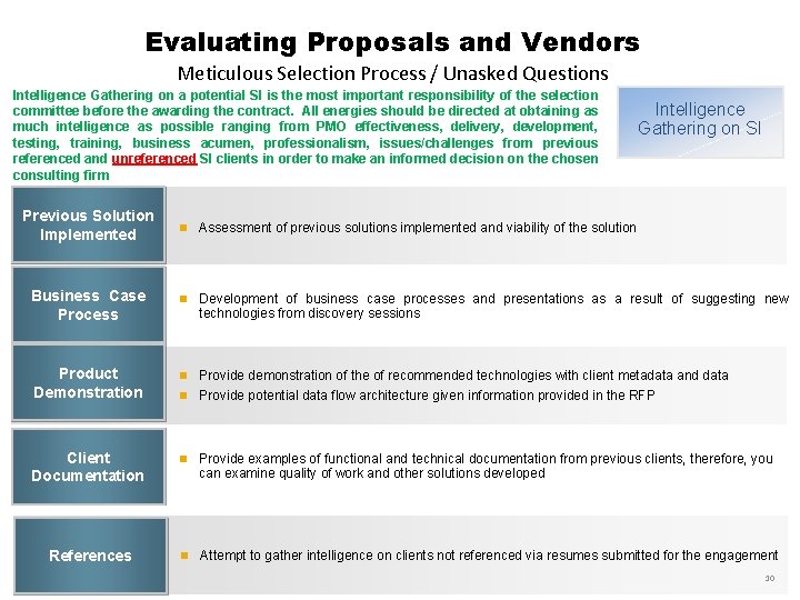 Evaluating Proposals and Vendors Meticulous Selection Process / Unasked Questions Intelligence Gathering on a