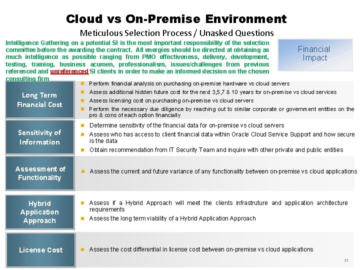 Cloud vs On-Premise Environment Meticulous Selection Process / Unasked Questions Intelligence Gathering on a
