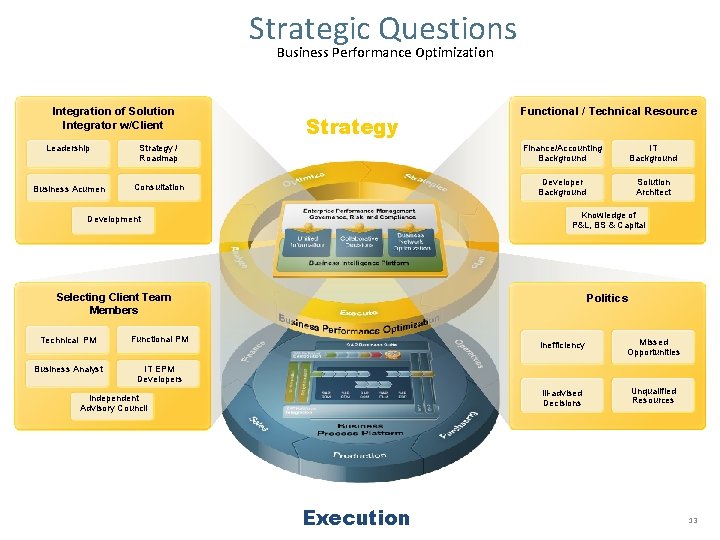 Strategic Questions Business Performance Optimization Integration of Solution Integrator w/Client Strategy Functional / Technical
