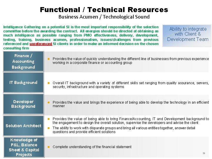 Functional / Technical Resources Business Acumen / Technological Sound Intelligence Gathering on a potential