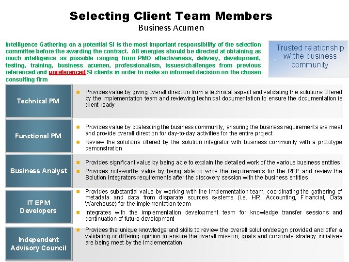 Selecting Client Team Members Business Acumen Intelligence Gathering on a potential SI is the