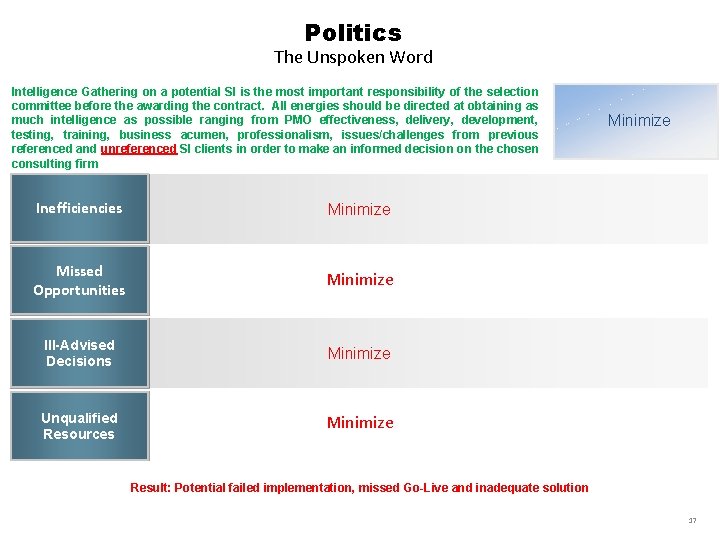 Politics The Unspoken Word Intelligence Gathering on a potential SI is the most important