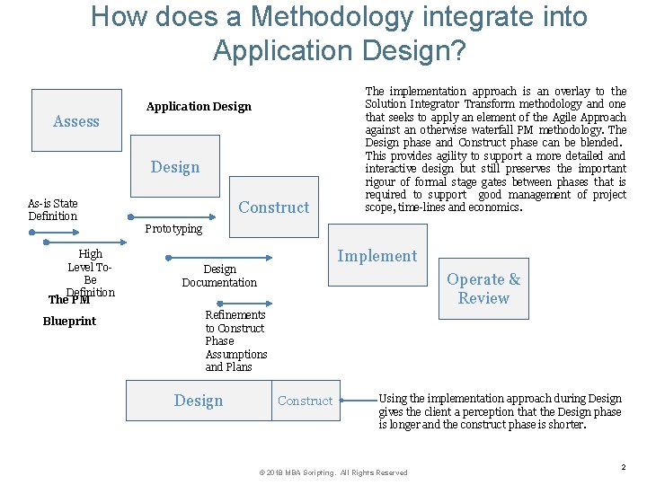 How does a Methodology integrate into Application Design? Assess Application Design As-is State Definition