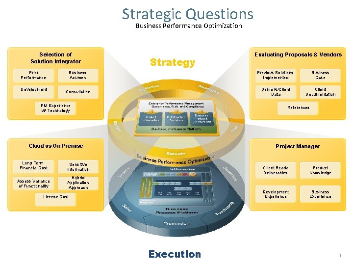 Strategic Questions Business Performance Optimization Selection of Solution Integrator Prior Performance Development Strategy Evaluating