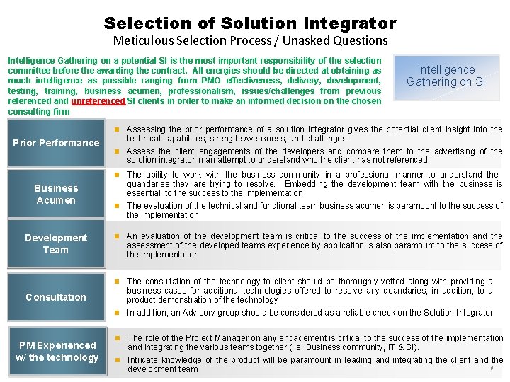 Selection of Solution Integrator Meticulous Selection Process / Unasked Questions Intelligence Gathering on a