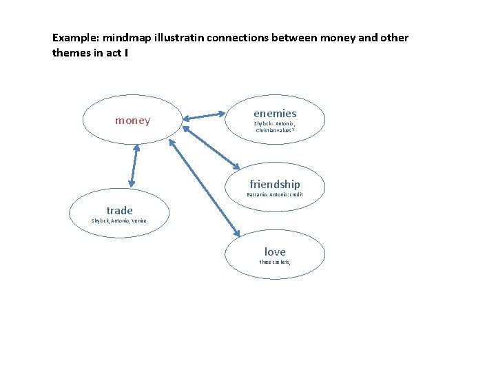 Example: mindmap illustratin connections between money and other themes in act I money enemies