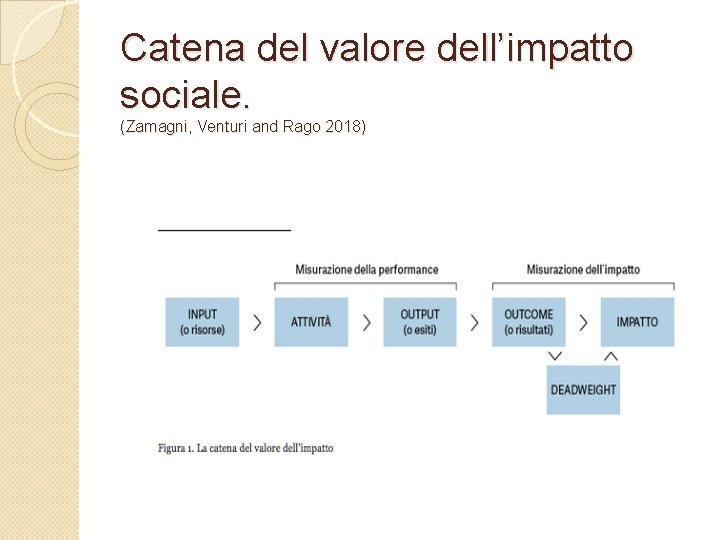 Catena del valore dell’impatto sociale. (Zamagni, Venturi and Rago 2018) 
