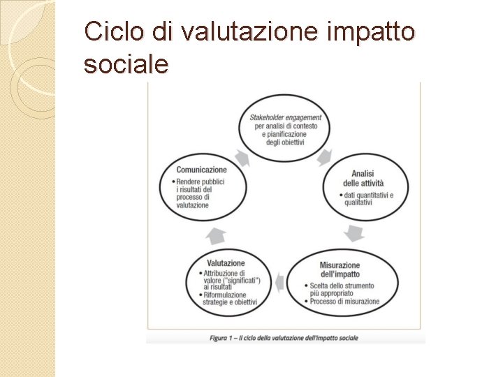 Ciclo di valutazione impatto sociale 