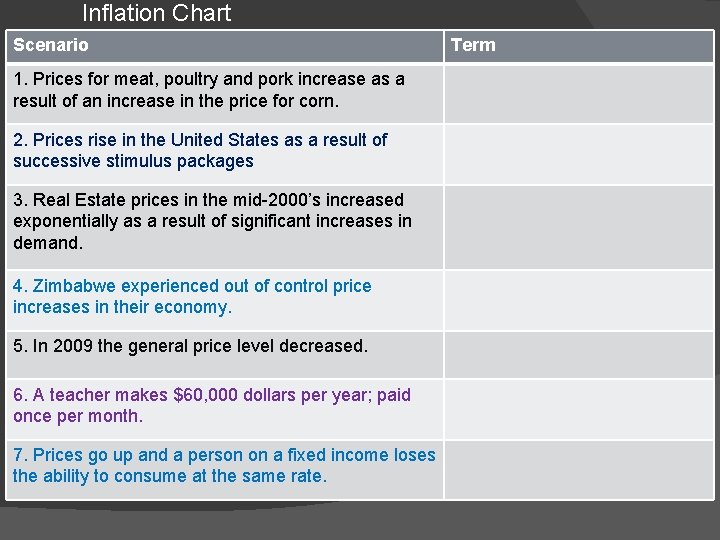 Inflation Chart Scenario 1. Prices for meat, poultry and pork increase as a result
