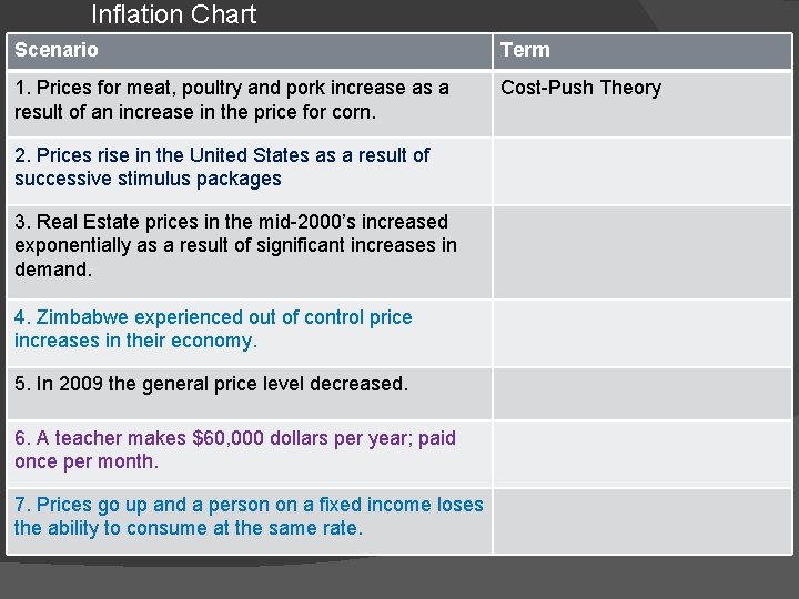 Inflation Chart Scenario Term 1. Prices for meat, poultry and pork increase as a