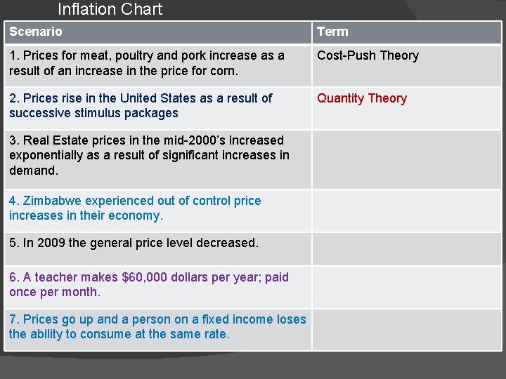 Inflation Chart Scenario Term 1. Prices for meat, poultry and pork increase as a