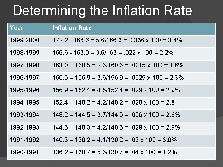 Determining the Inflation Rate Year Inflation Rate 1999 -2000 172. 2 - 166. 6