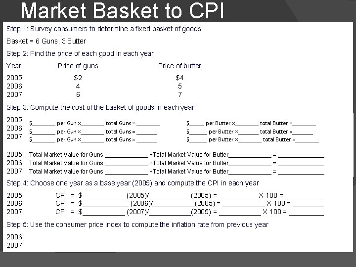 Market Basket to CPI Step 1: Survey consumers to determine a fixed basket of