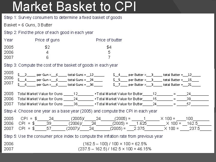 Market Basket to CPI Step 1: Survey consumers to determine a fixed basket of