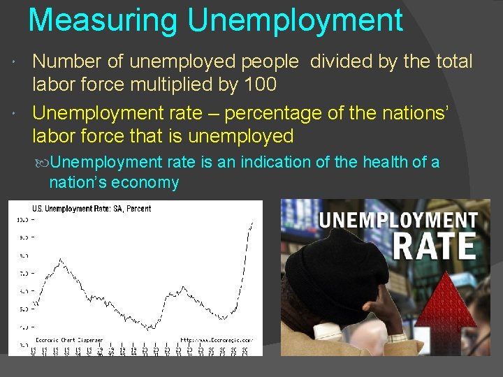 Measuring Unemployment Number of unemployed people divided by the total labor force multiplied by