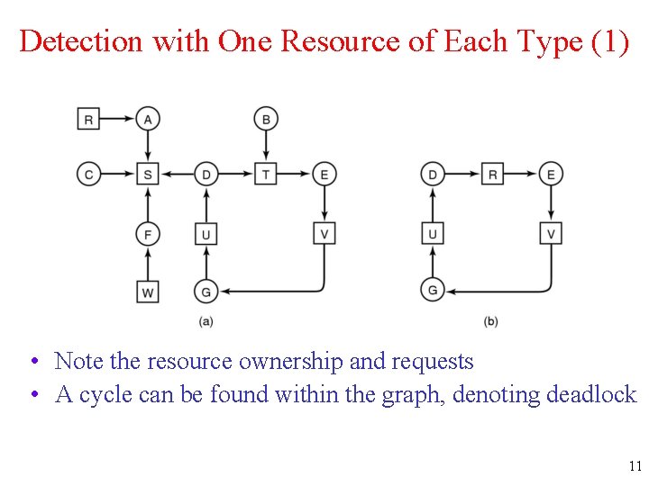 Detection with One Resource of Each Type (1) • Note the resource ownership and
